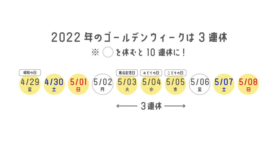 2022年祝日・ゴールデンウィーク（GW）