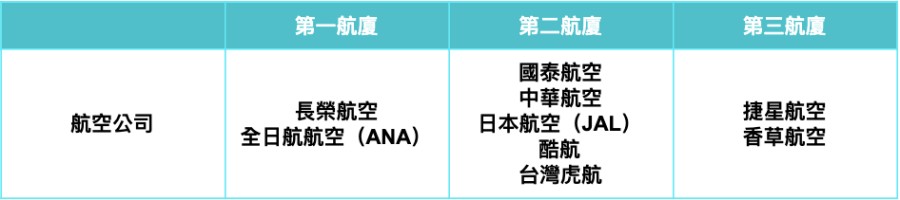 東京機場攻略-交通-航空-成田機場