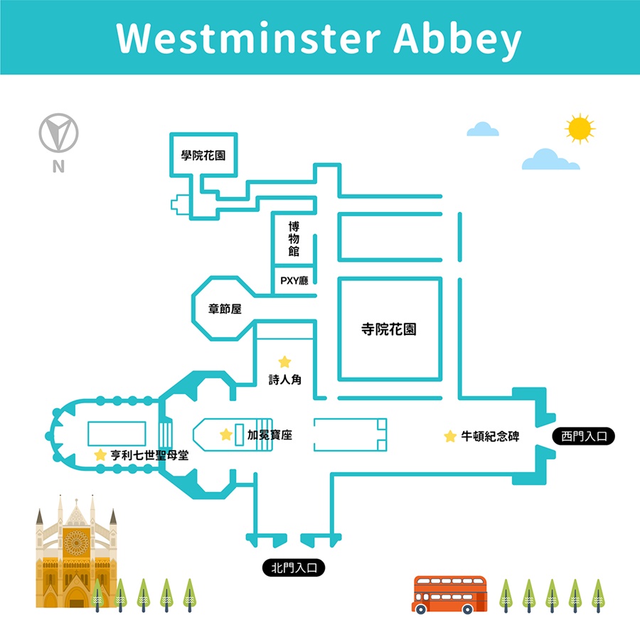 西敏寺地圖
